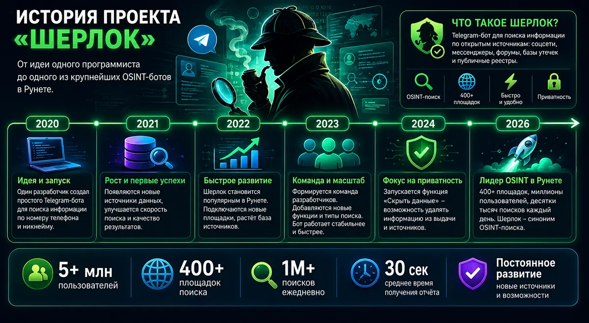 История проекта «Шерлок»