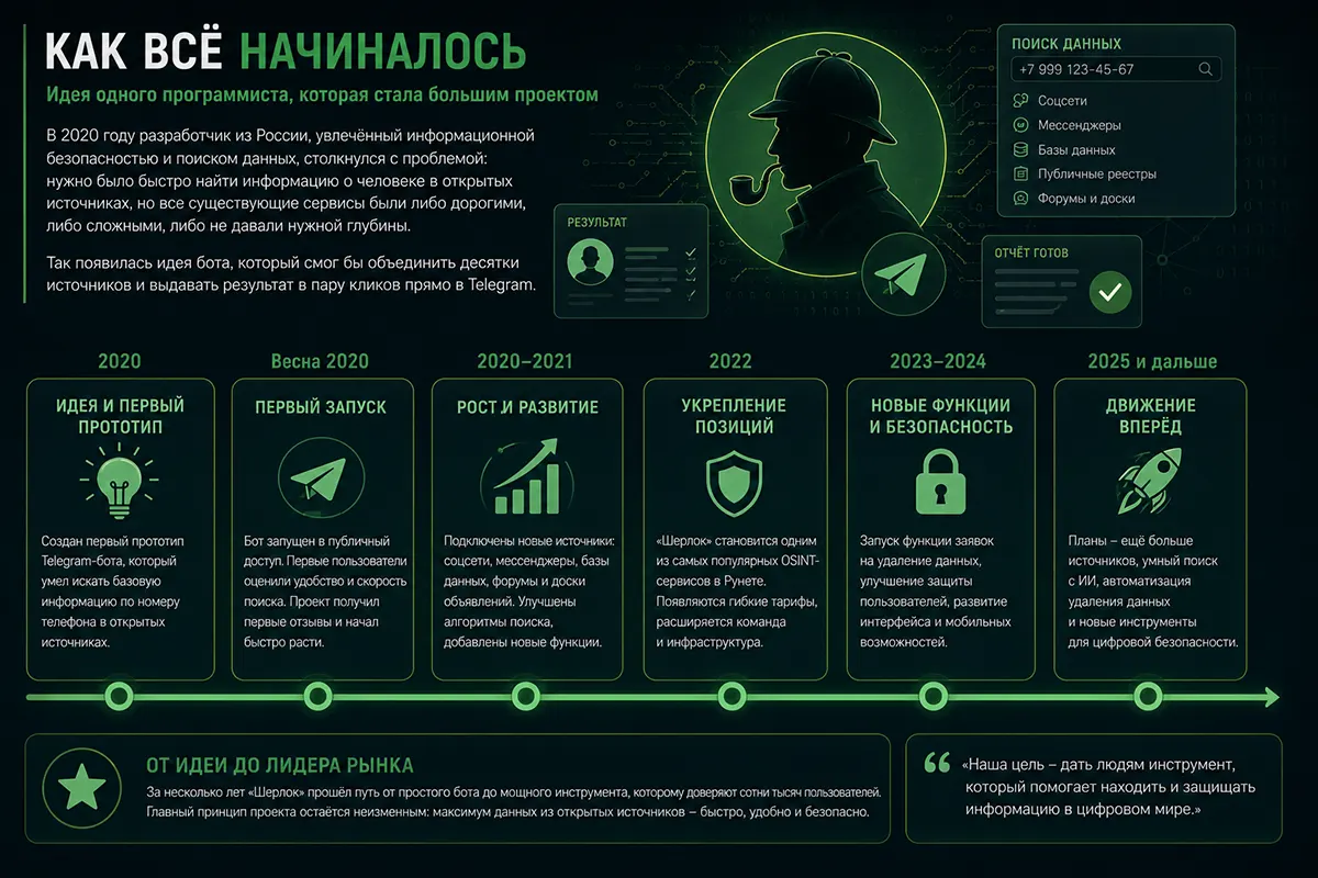 Как всё начиналось