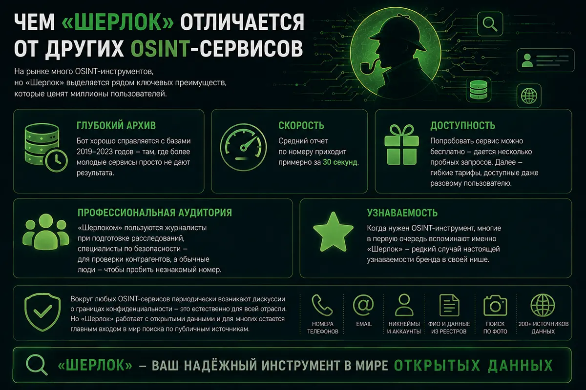 Отличие Шерлока от других ботов