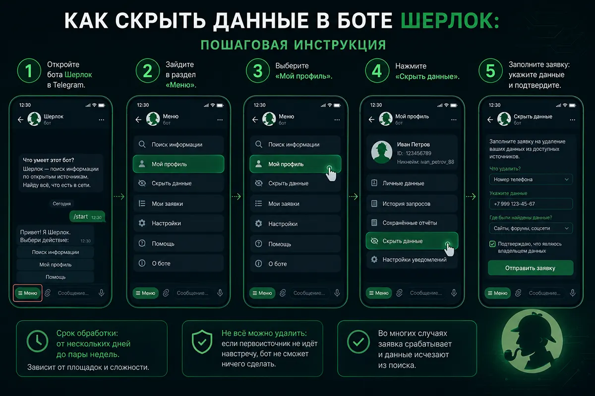 Пошаговая инструкция