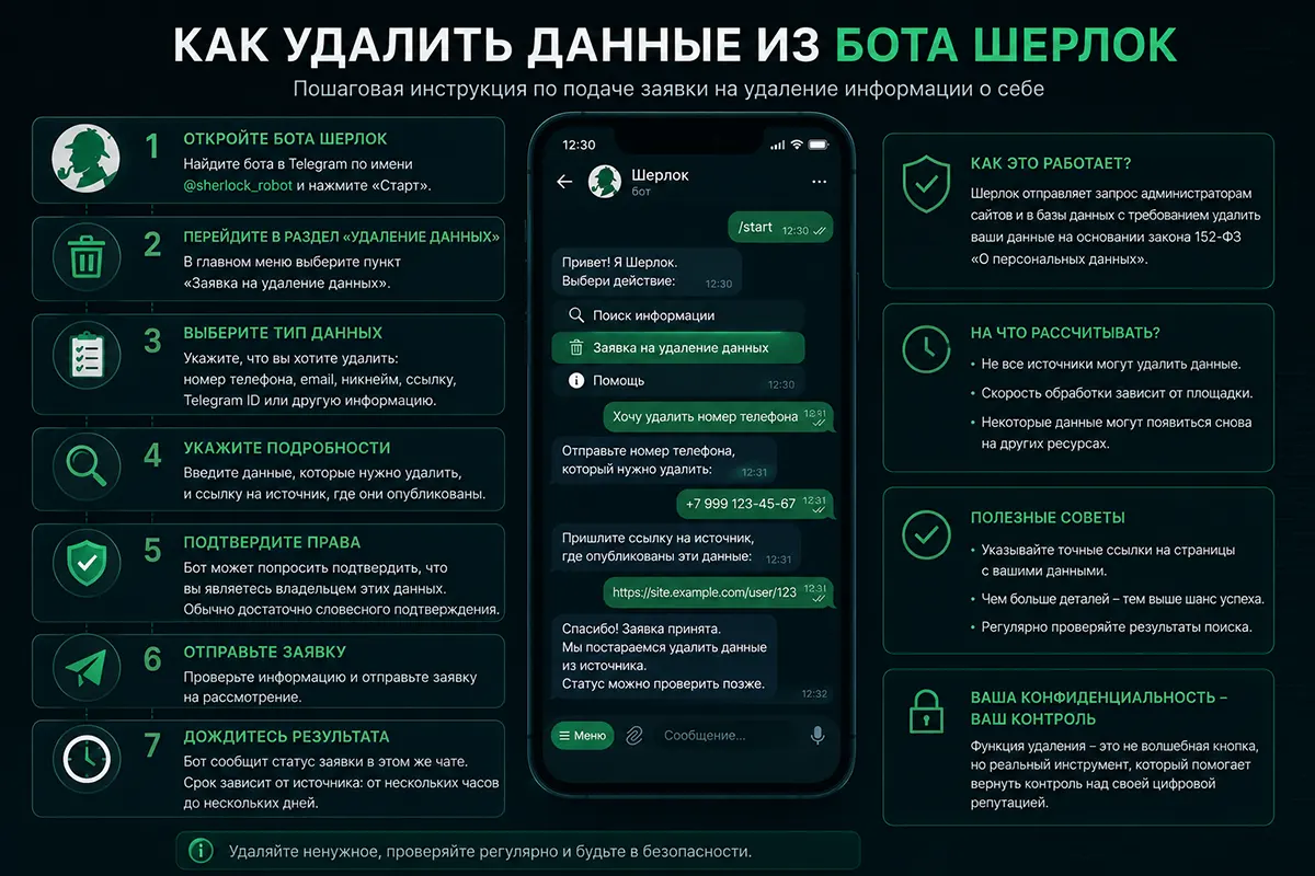 Как удалить данные из бота Шерлок