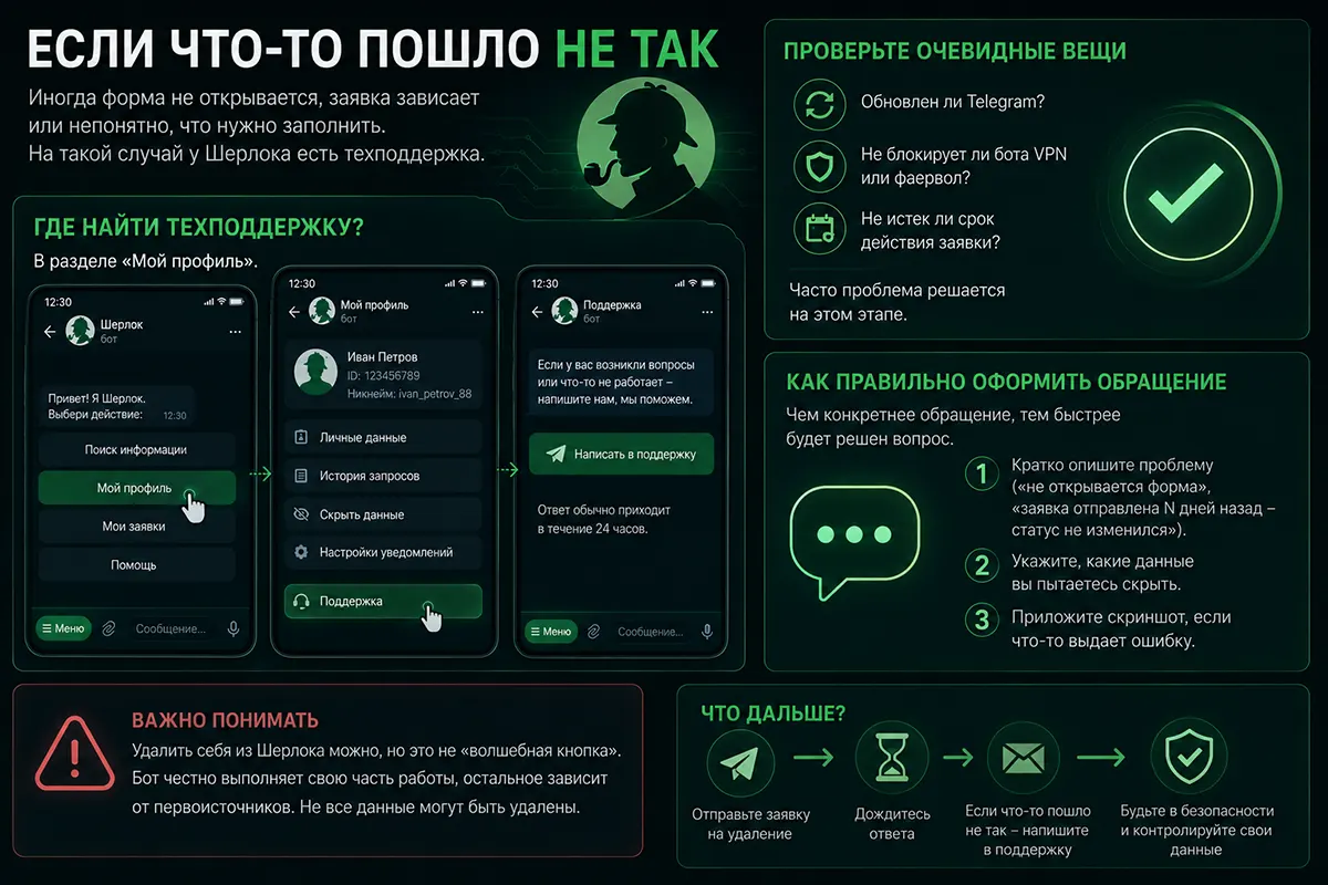 Ошибка при удалении данных из Шерлока